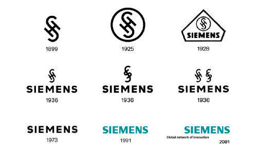 Эволюция логотипа компании Siemens